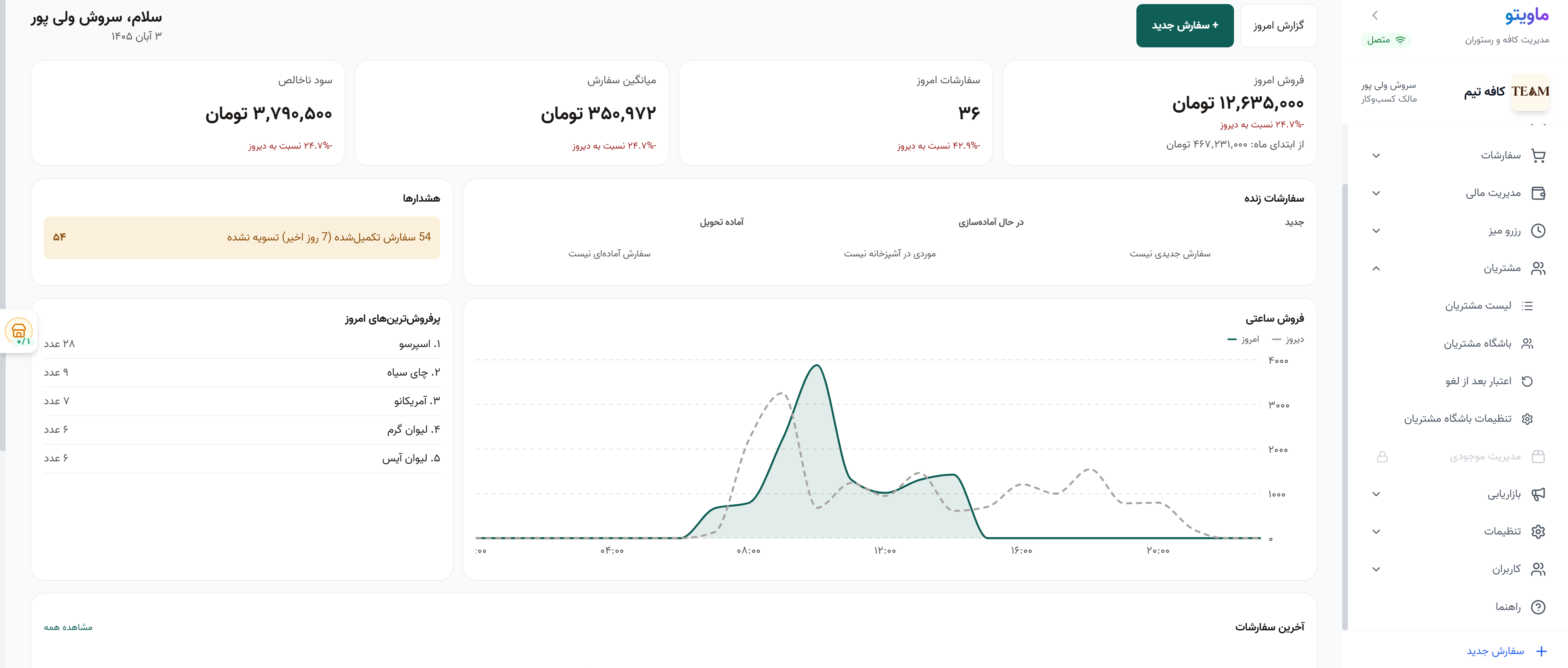 Mavito analytics and reporting dashboard